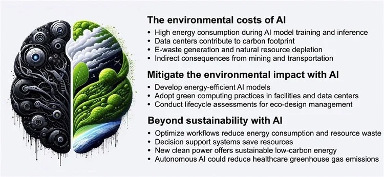 ai healthcare - mypocketdoctor